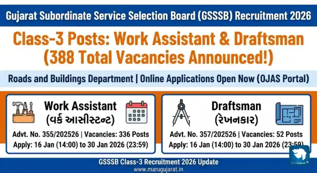 GSSSB ભરતી 2026: 388 વર્ક આસિસ્ટન્ટ અને ડ્રાફ્ટ્સમેન પદો માટે ઓનલાઇન અરજી