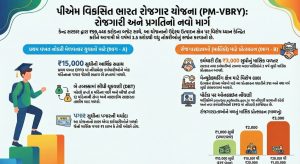 PM Viksit Bharat Rozgar Yojana 2025 થી 2027 : પહેલી નોકરી પર ₹15,000 સહાય યોજના ગુજરાત
