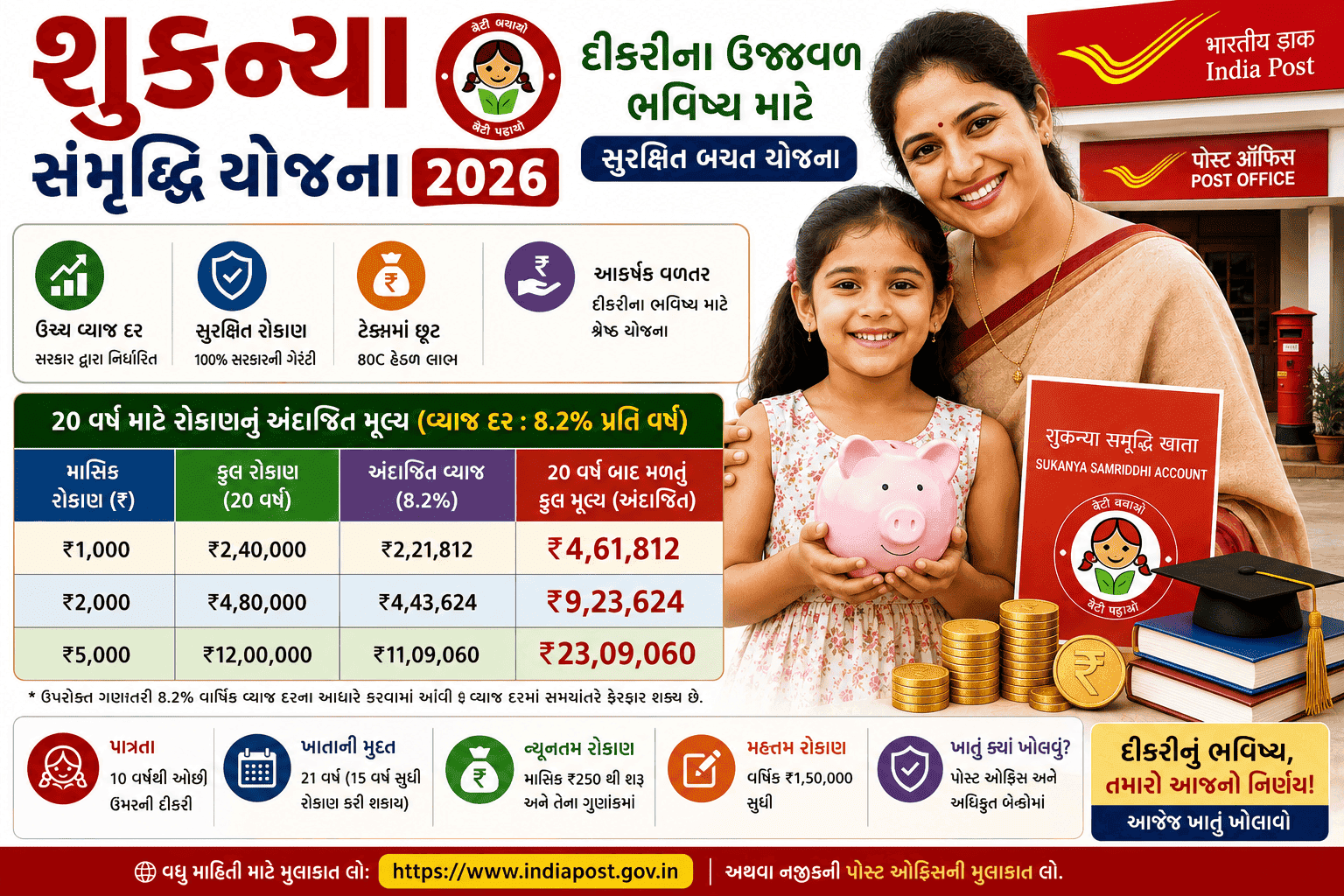Sukanya Samriddhi Yojana 2026
