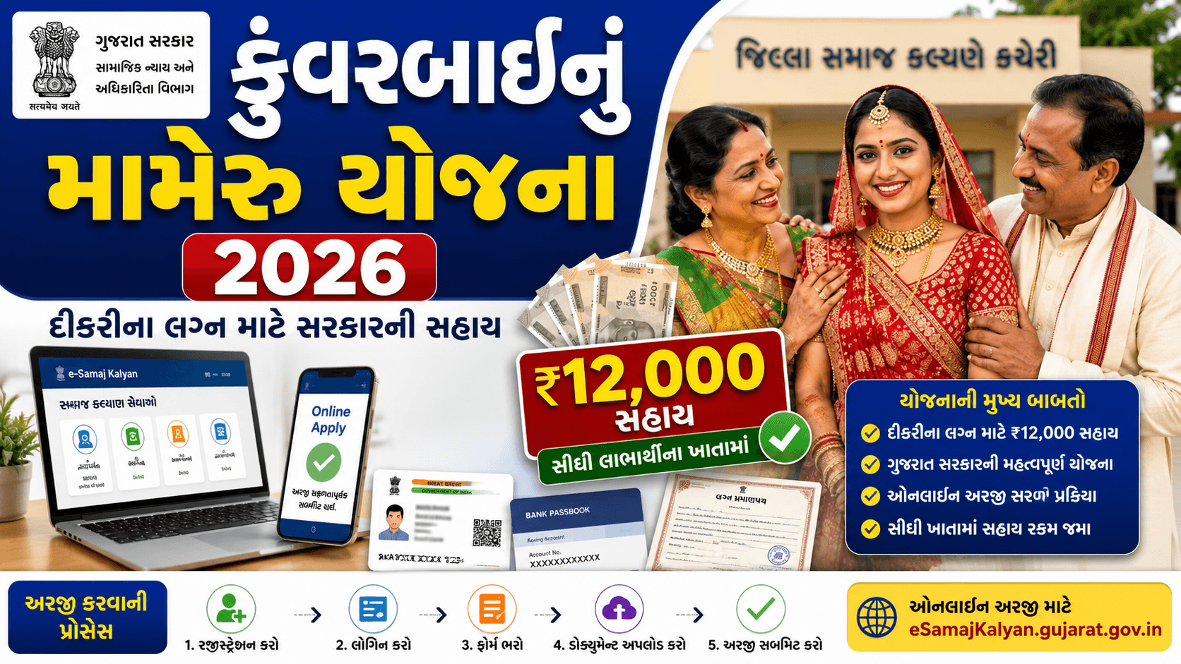 Kuvarbai Nu Mameru Yojana 2026